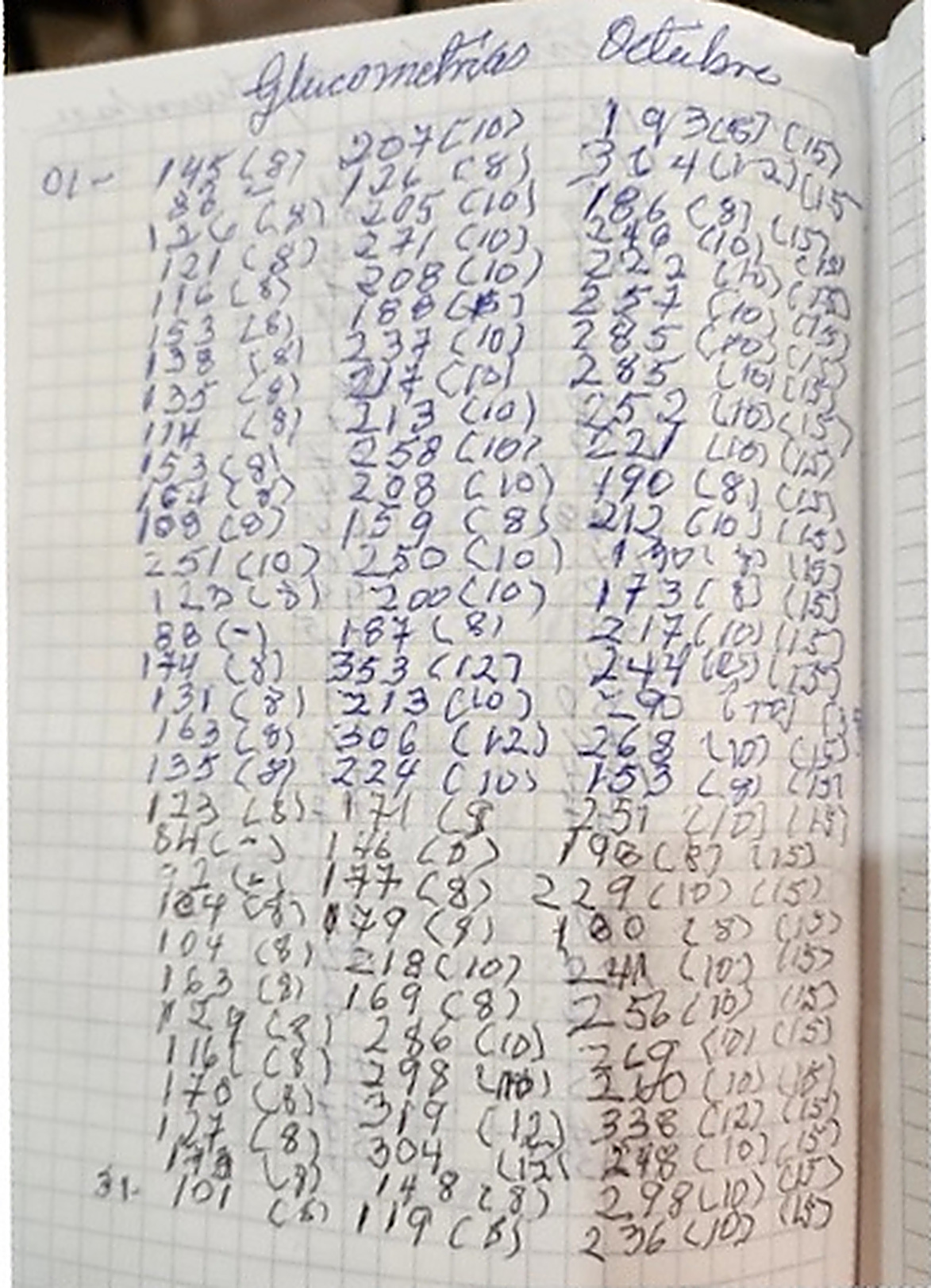Página de cuaderno cuadriculado con tres columnas de glucometrías anotadas a mano en esfero, encabezada «Glucometrías Octubre».